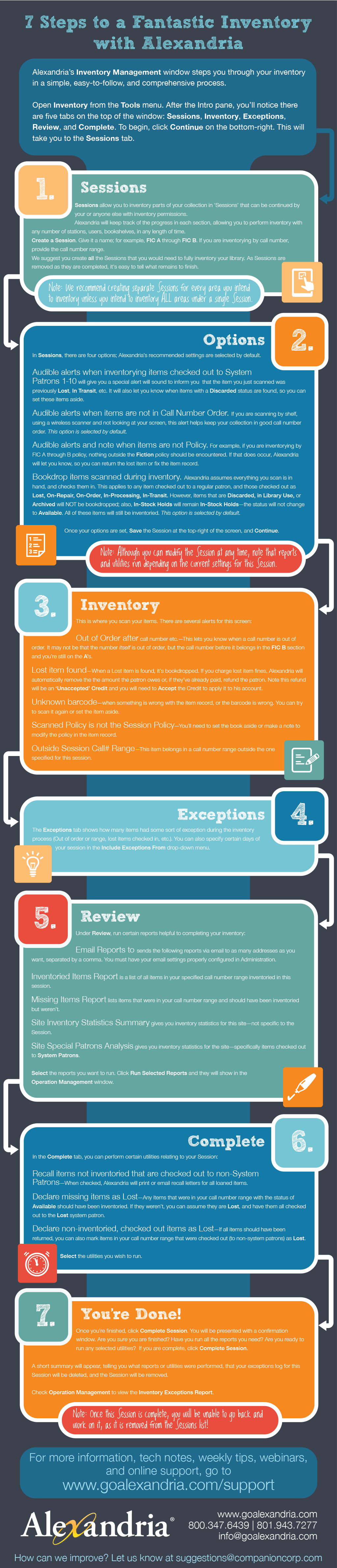 inventoryinfographic7steps
